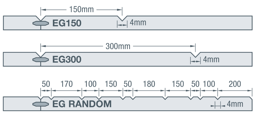 easyGROOVE 150 Profile